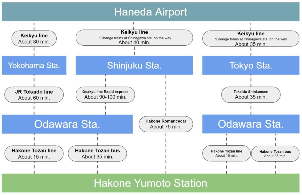 Meibi Hakone Yumoto Exteriér fotografie